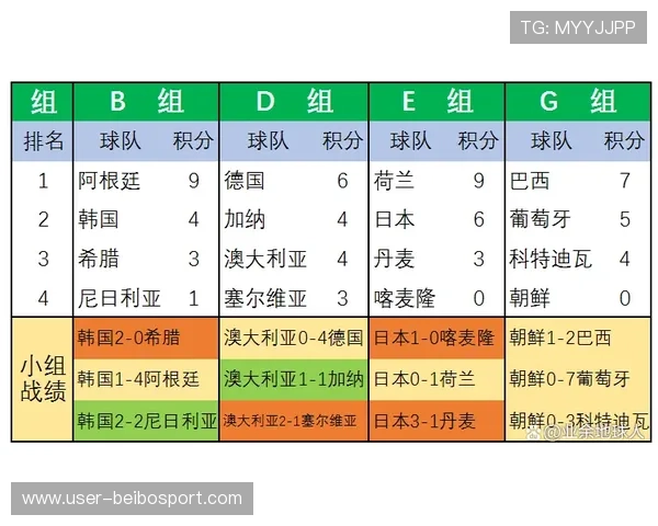 基于世界杯历史数据分析与球队表现趋势深度解读报告标题