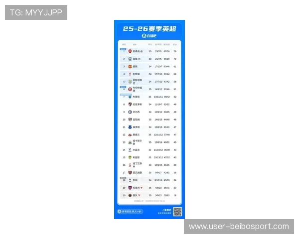 英超最新比分揭晓各队战况赛程精彩回顾